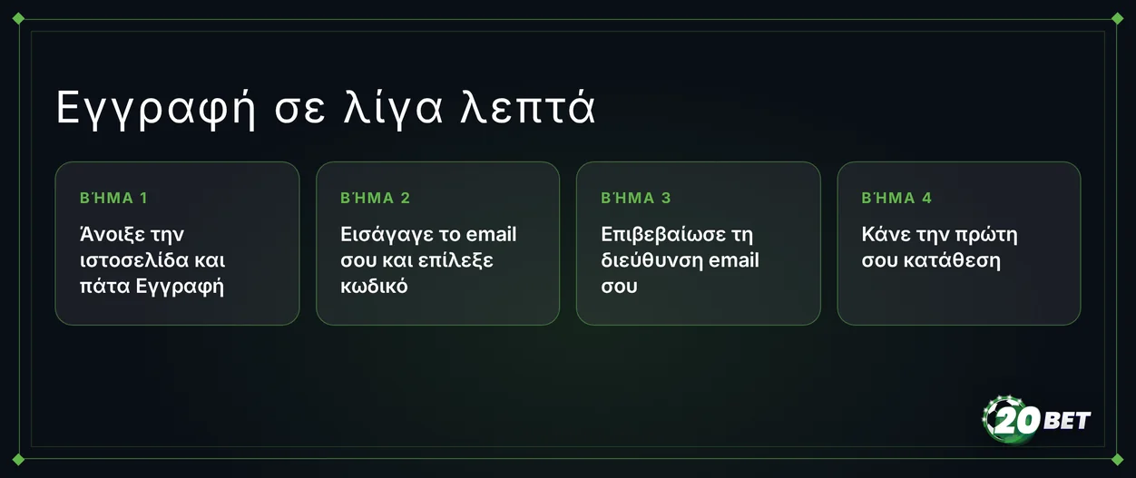 Δημιούργησε λογαριασμό σε 4 βήματα